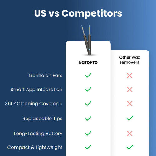EaroPro image